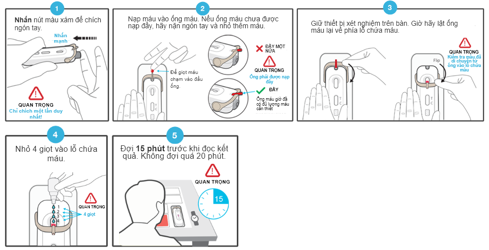 steps_to_use_viet Que Thử HIV Mylan HIV Self Test