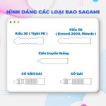 Bao Cao Su Siêu Gân Sagami Tight Fit