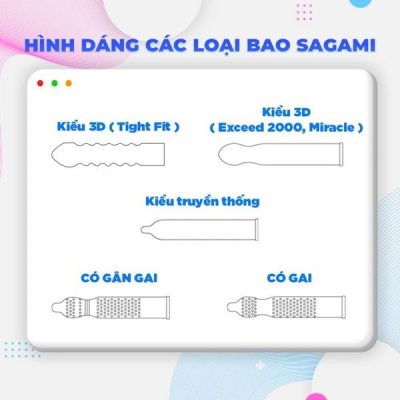 Bao Cao Su Siêu Gân Sagami Tight Fit