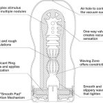 Âm Đạo Giả Cốc Tenga Original Vacuum
