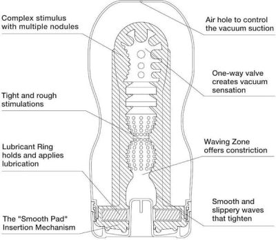 Âm Đạo Giả Cốc Tenga Original Vacuum