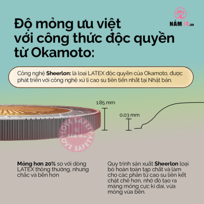 Bao Cao Su Siêu Mỏng Okamoto 0.03 Platinum